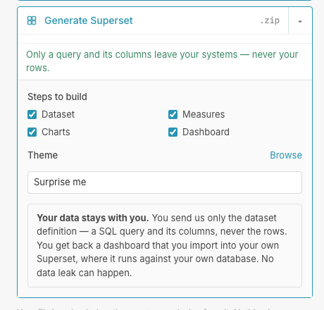 The Generate Apache Superset command opened in the DASH:Gen window: four ticked steps to build — Dataset, Measures, Charts and Dashboard — a theme field, and a notice that only the dataset definition is sent, never the rows.